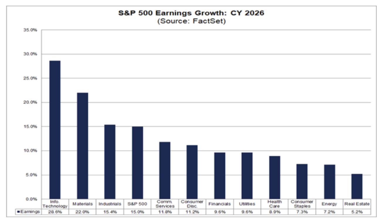 earnings growth